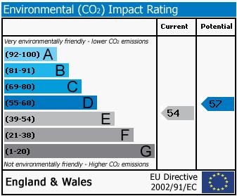 127, Heeley Road Environmental (CO2) Impact Rating